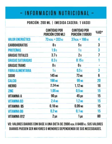 con azucar informacion nutricional.webp
