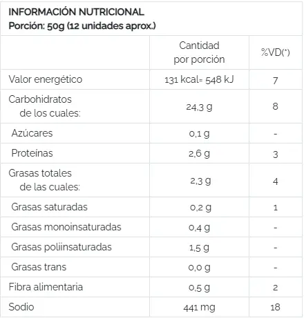 Información Nutricional pitachips-original.webp