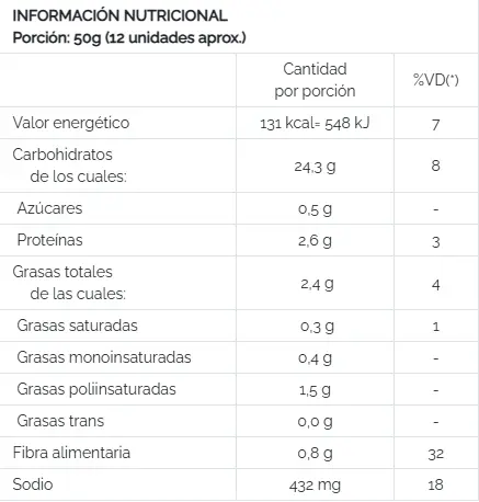 Información Nutricional pitachips-jalapeño.webp