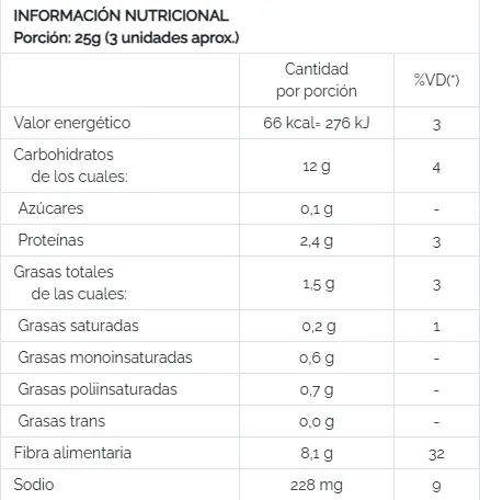 Información Nutricional thinssesamo.webp