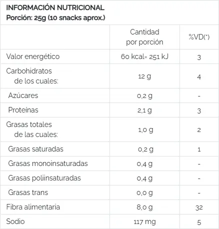 Información Nutricional thins-tomateyromero.webp