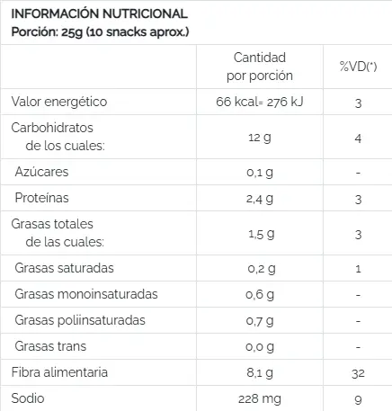 Información Nutricional snack-sesamo-sal-marina.webp